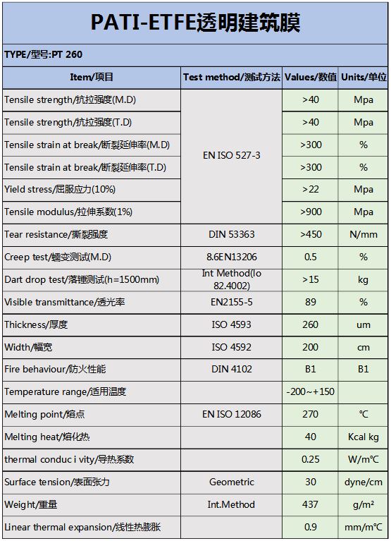 ETFE膜材參數(shù)表