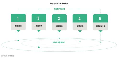 神策数据 2022 中国企业数字化运营成熟度报告 发布